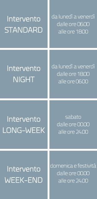 Interventi